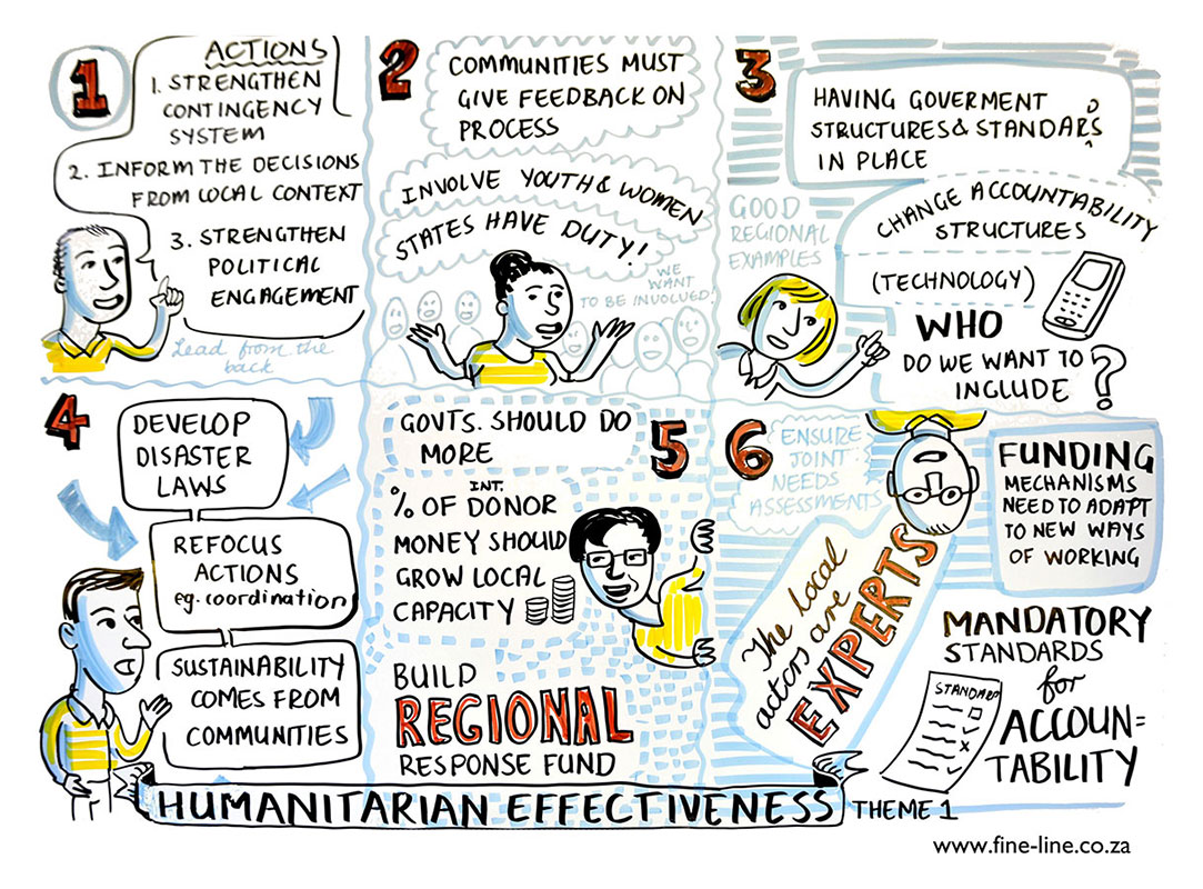 Graphic recording World Humanitarian Summit