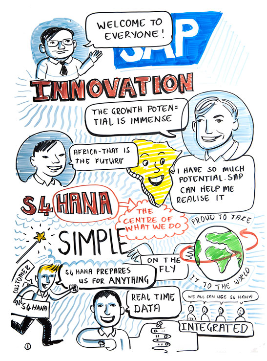 Graphic recording SAP