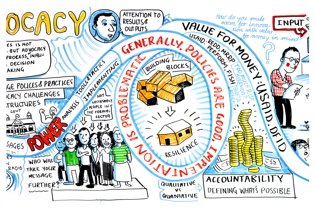 Graphic recording Malawi