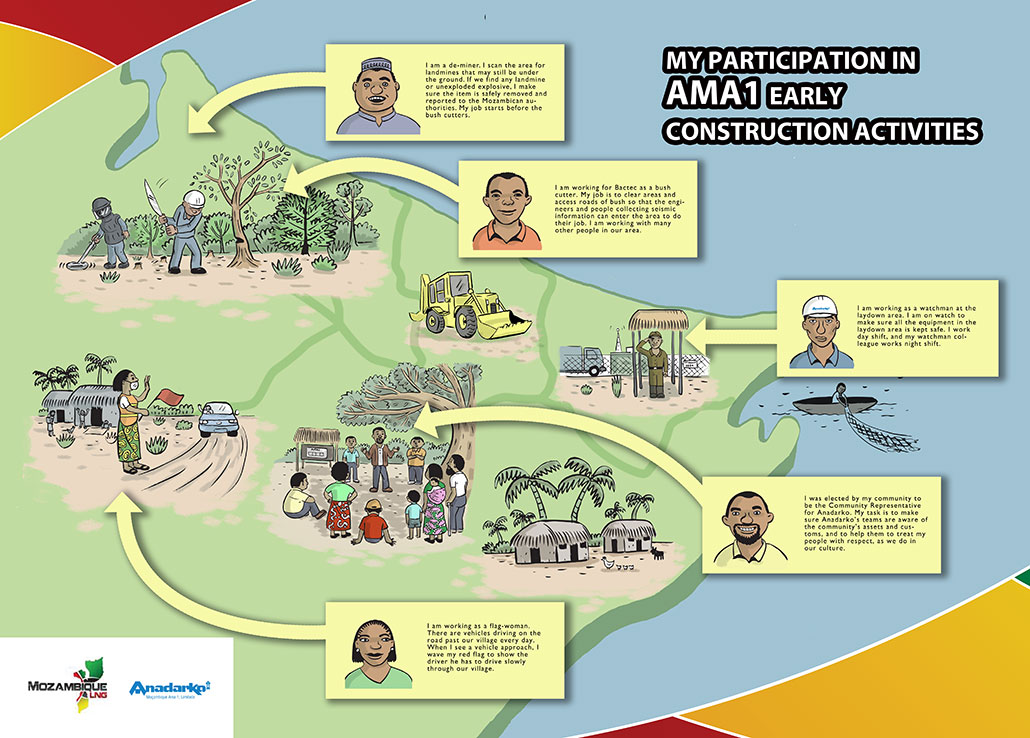 Infographic: Community involvement poster