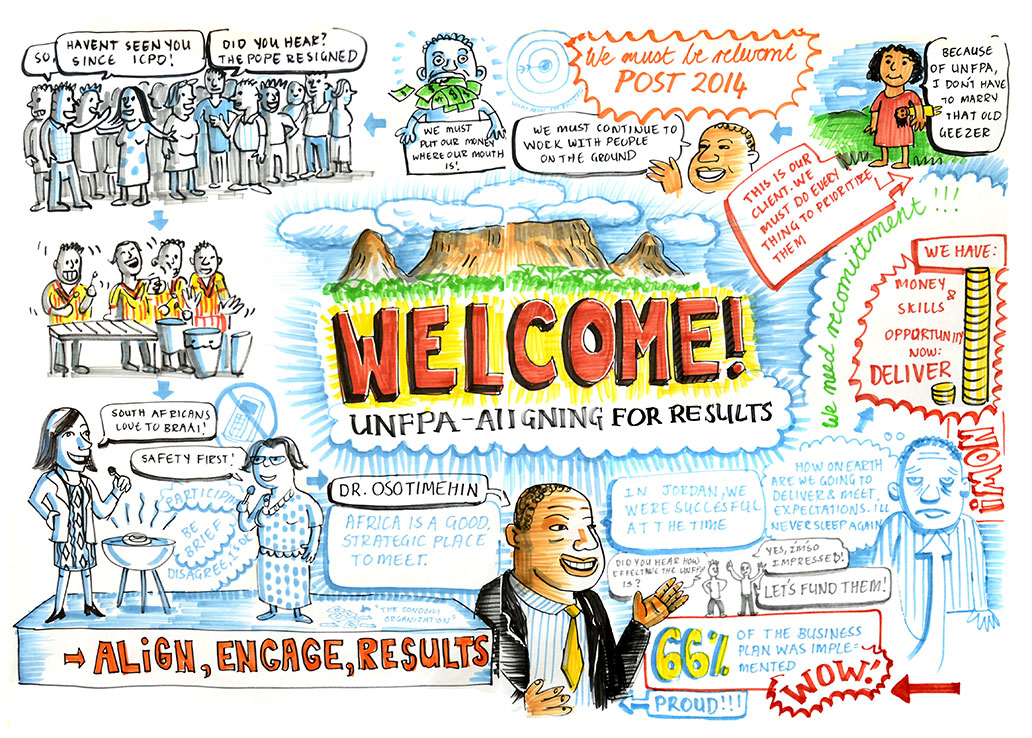 Graphic recording UNFPA