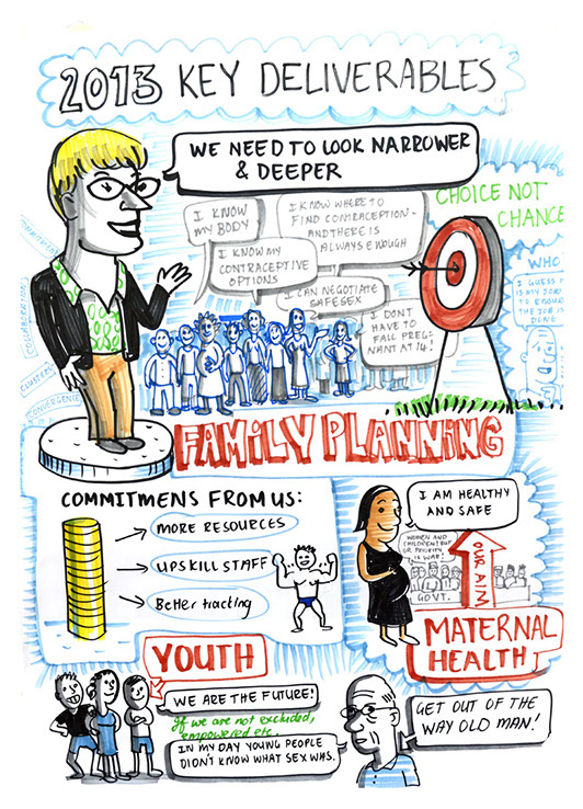 Graphic recording UNFPA