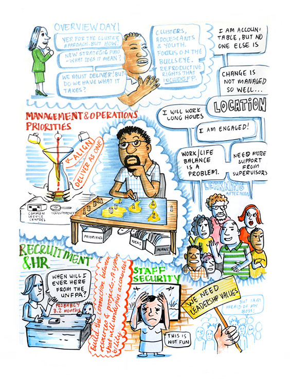 Graphic recording UNFPA