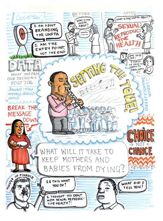 Graphic recording UNFPA