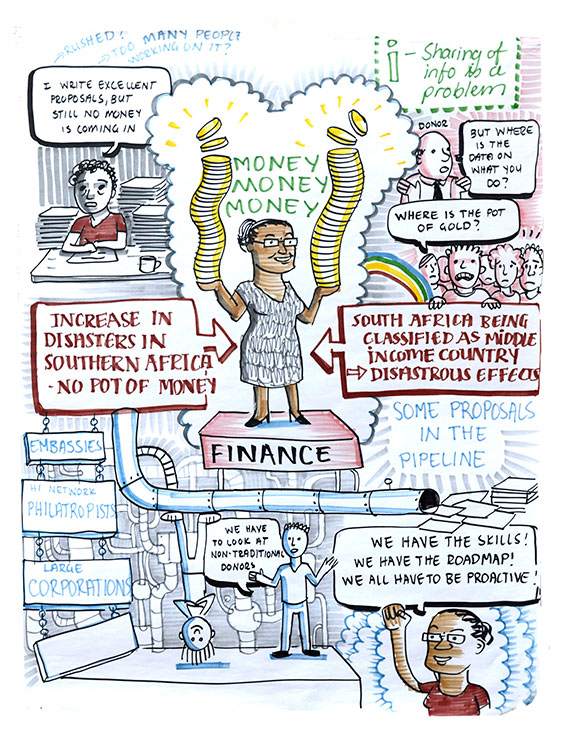 Graphic recording OXFAM