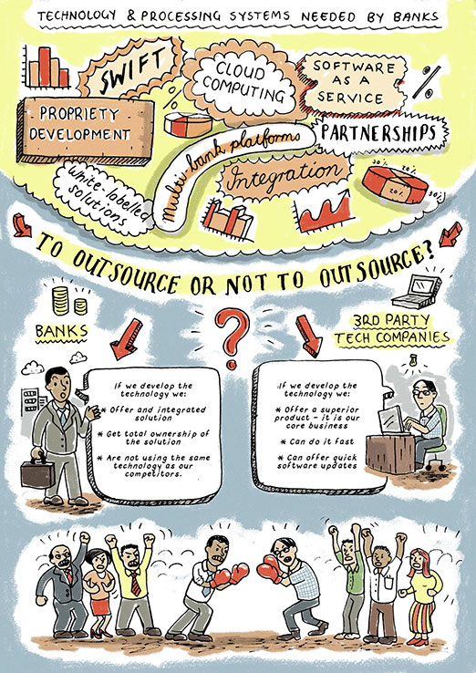 Infographic: Exporta